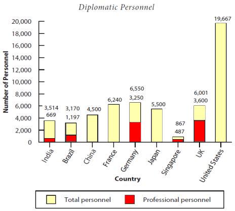 File:Indian Diplomatic Personnel.jpg